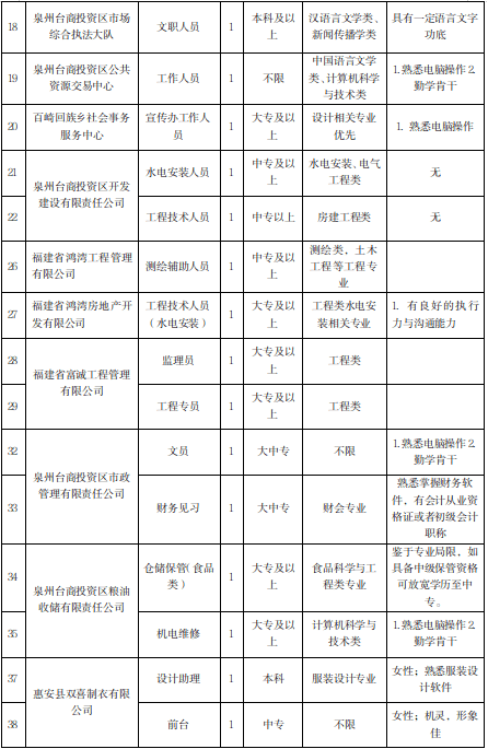 泉州台商投资区gdp2021_泉州台商投资区孙剑