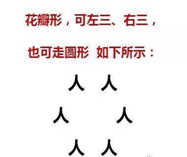 舞蹈队形编法大全,跳舞的人多看看!