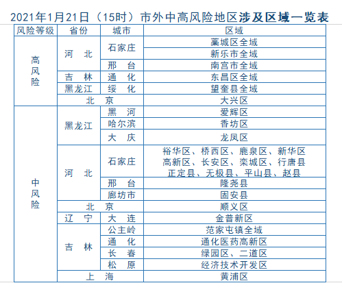 海安市本地人口有多少_天等县人口有多少人口(2)