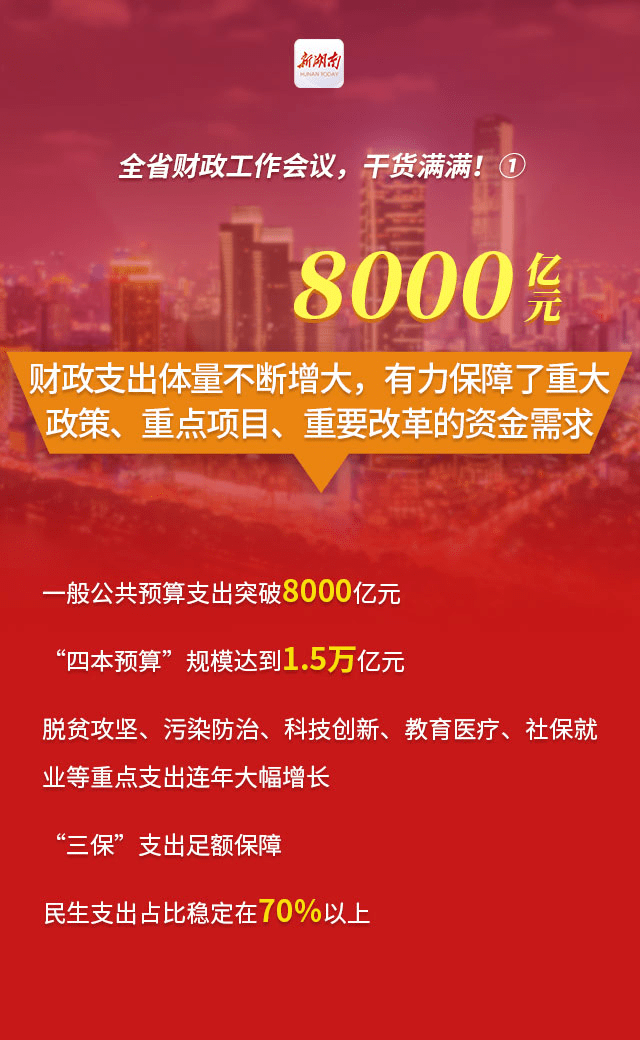 图解全省财政工作会议 | ① "十三五"收官,"湖南账本"请您检阅