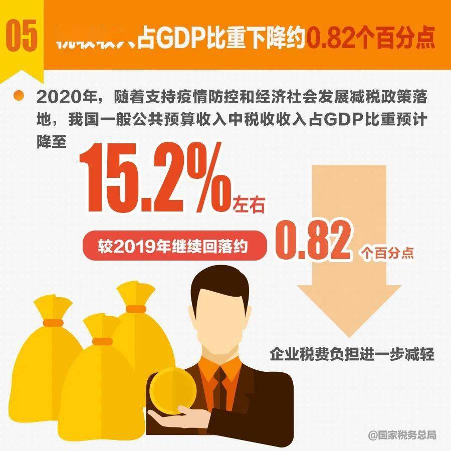 2020年全国税收占GDP_2020年全国gdp排名