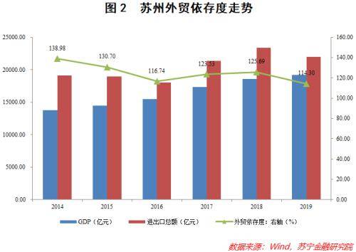 gdp对城市有什么影响_最新各大城市GDP排行,谁掉队了