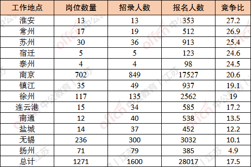 军队和人口最佳比例_人口普查(2)