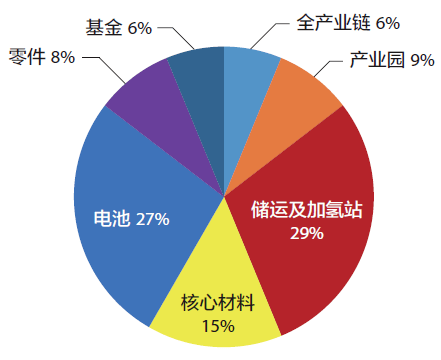 点击进入看图评论