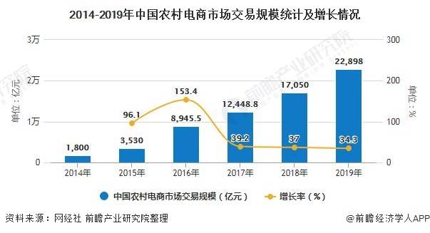 2020全国总人口_节后复工复产对各城市疫情传播风险的评估