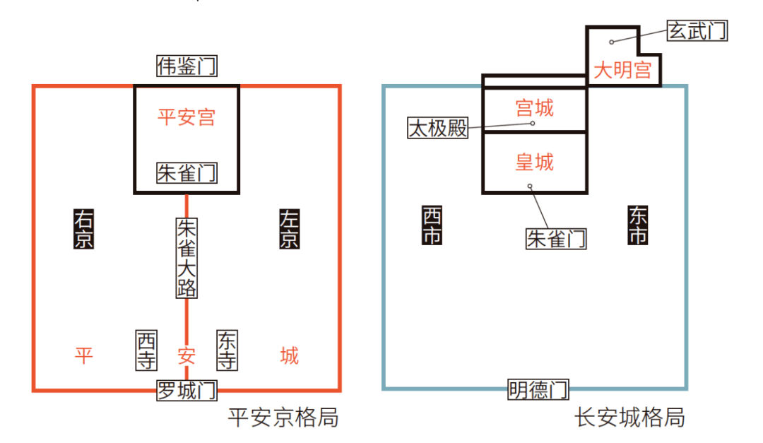 京都與長安,延續千年的淵源_平安