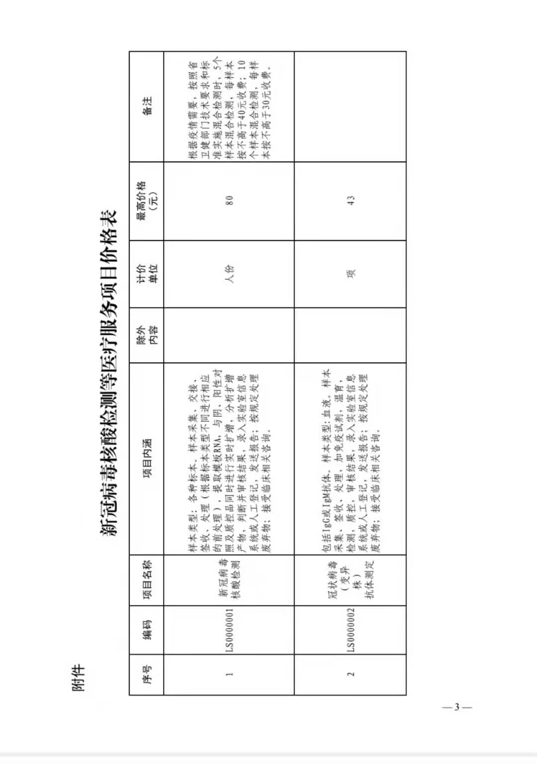 医院检查项目及费用 d0732b5eda564903b8ed36c0d85cb0c1.png