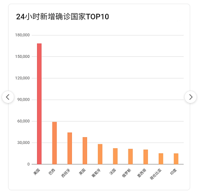 2021年1月22日疫情最新数据