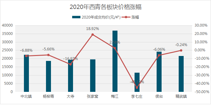 天津跌出GDP房价会跌吗_GDP跌出前十不及疫情后的武汉,天津该着急吗(2)