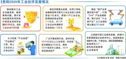 2020行业增速排名_超过成都!2020,四川最新排名出炉!宜宾增速,全省第一