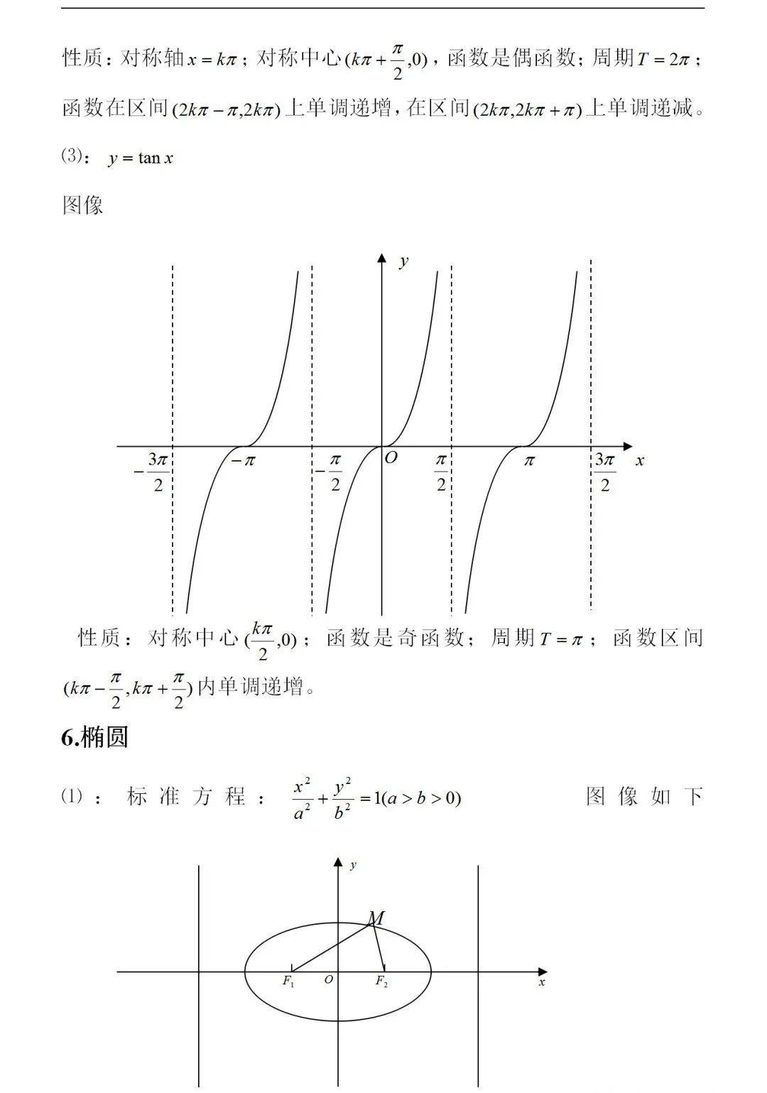 知識高中數學常用函數圖像及性質