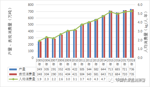 东北GDP参水_前三季度GDP西南大胜东北 云贵川渝增速均超2(3)