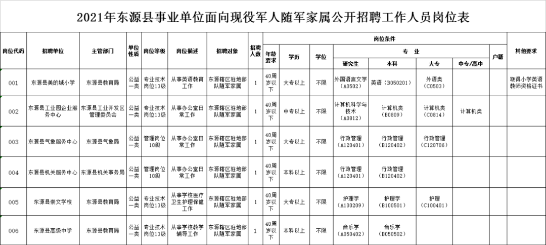 现役军人由什么进行人口普查登记_人口普查(2)