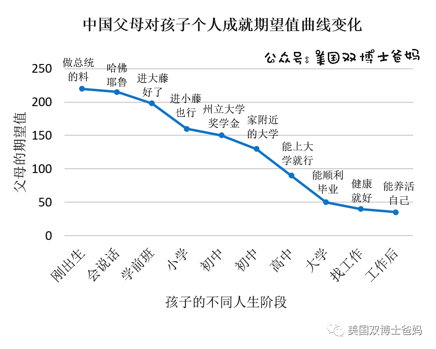 很多家长也是这样"期望递减":在这种心情下,听完清华大学教授刘瑜的题