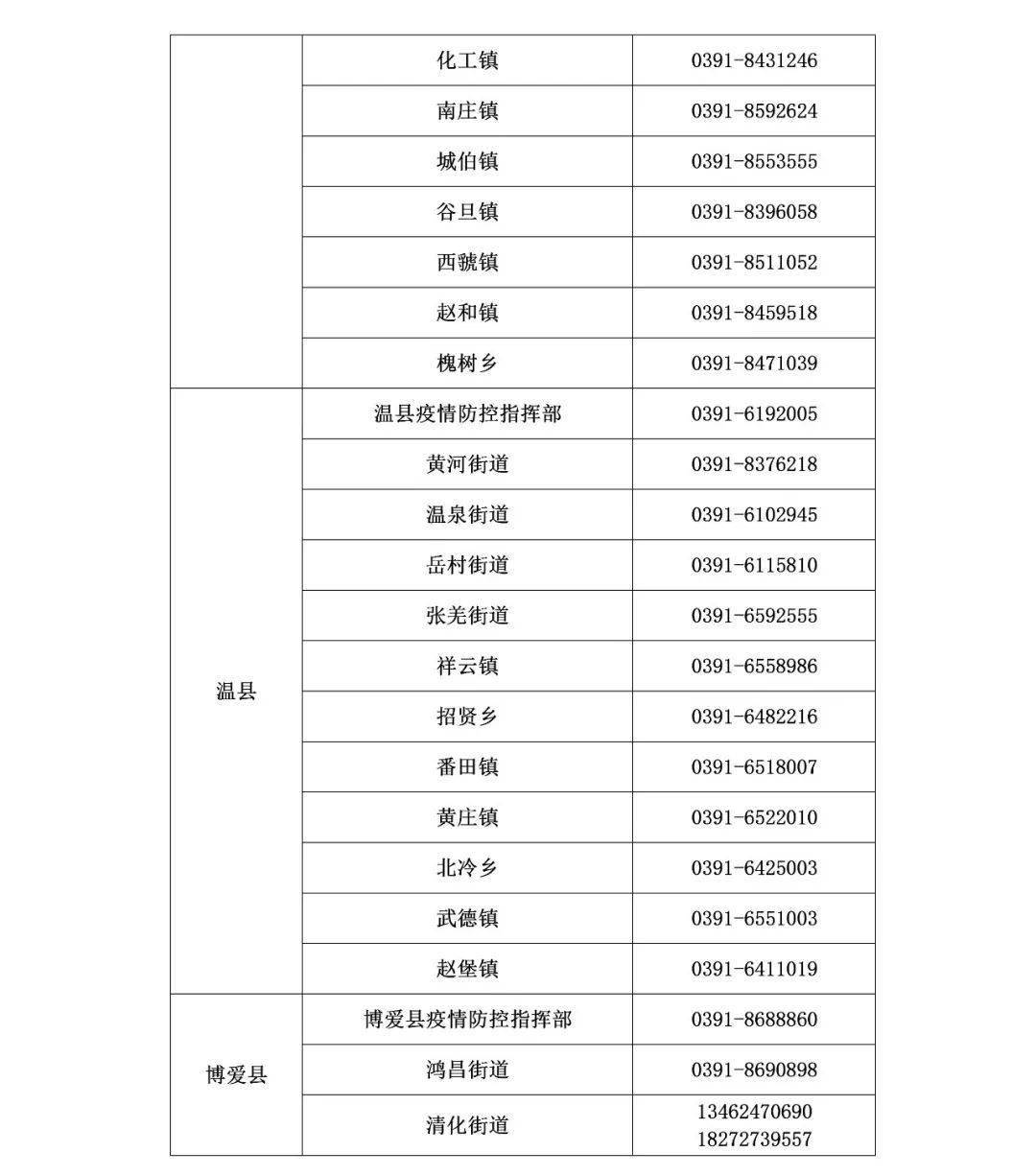 焦作人口2021_您好,陌生人 焦作单身晚安计划来了 2021年1月11日和全焦作单身一