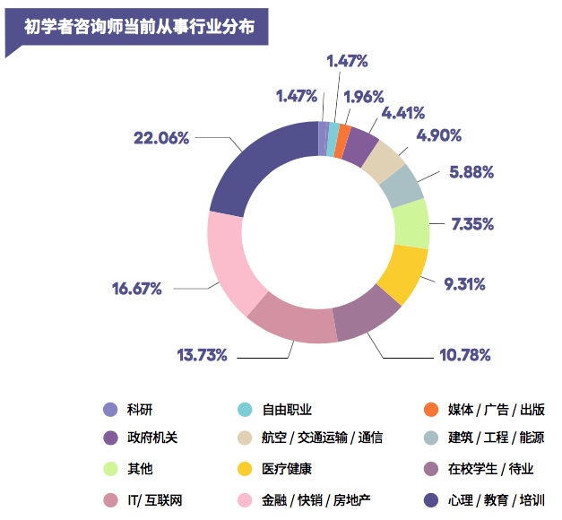 咨询行业 来自搜狐网