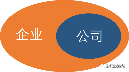 一文读懂个体户独资企业合伙企业有限公司与股份公司的区别