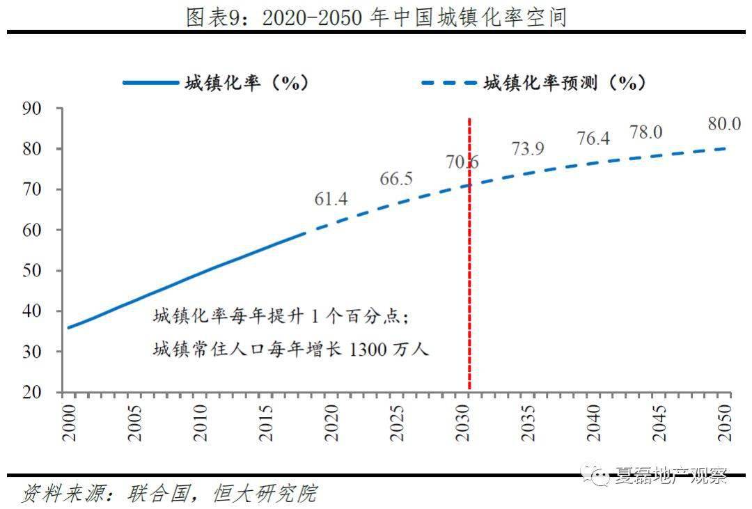 常住人口城镇化率计算_常住人口城镇化率达到多少(3)