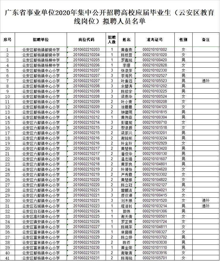 广东省云安区镇安人口_广东省人口和土地面积