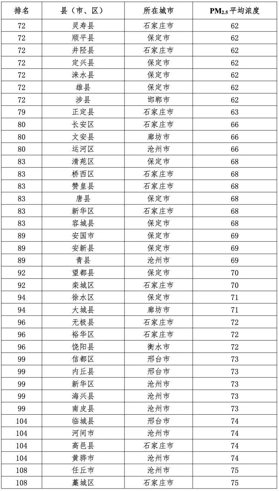 广东空气质量排名_广东冷水原生鱼排名(3)
