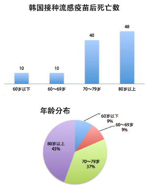 韩国人口数量2011_韩国人口负增长的 连锁反应 ,对我们有哪些启示(3)