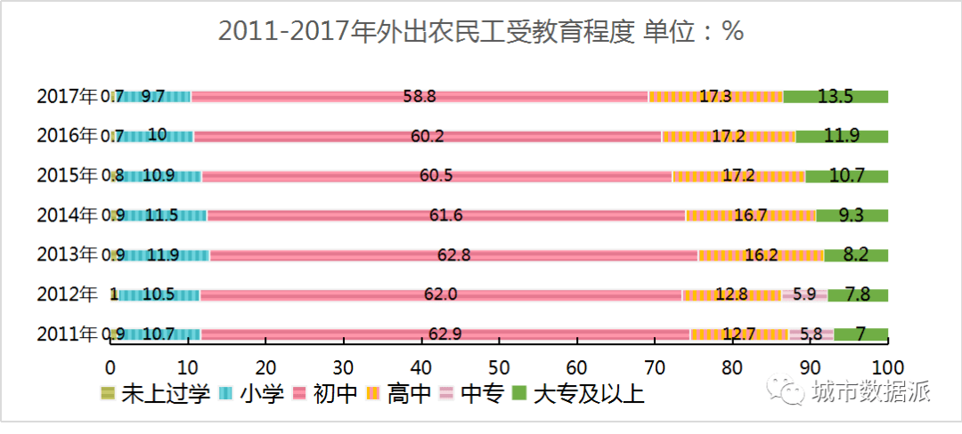 流动人口7个一_一根藤上7个葫芦图片(3)