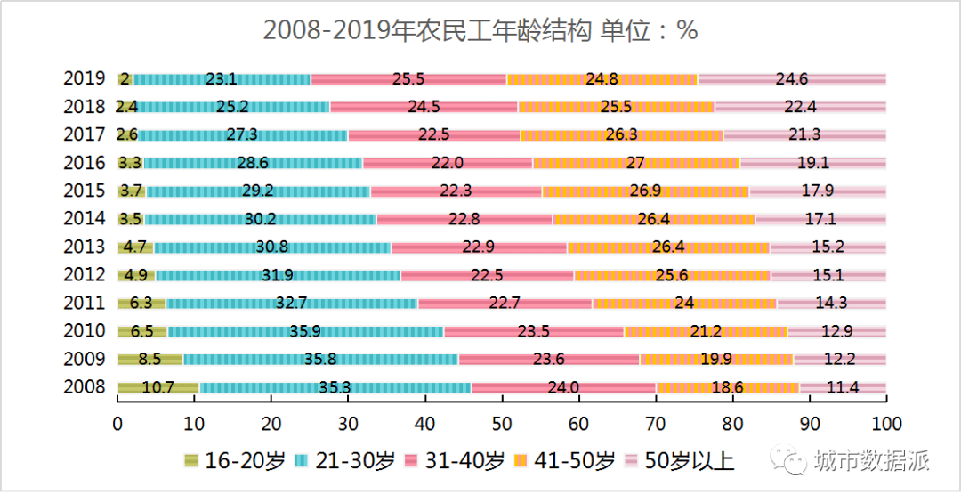 大连市2019年人口普查数据_大连市100年前图片