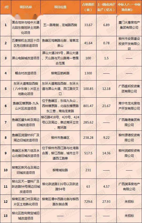 2021年柳州市gdp_2001年柳州市朱佳斌