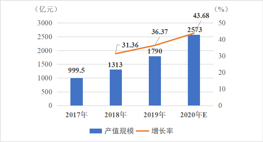 2021年广东十强镇的gdp_中国最有钱的一个镇,连续3年名列百强镇之首(3)