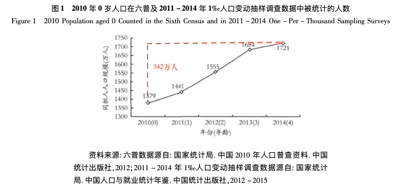 人口学考研人多吗_考研励志图片(3)