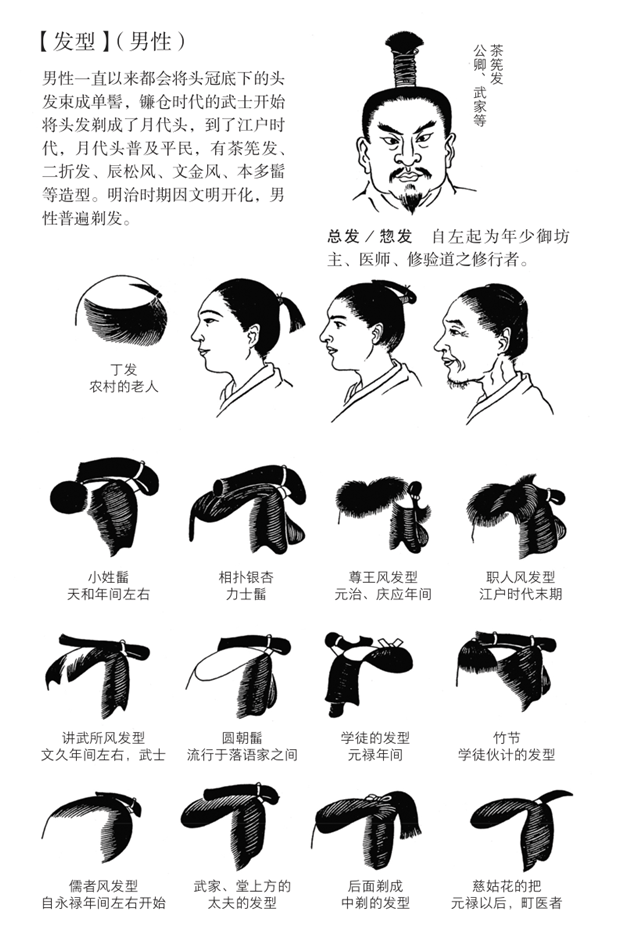 日本古代发型演变图片