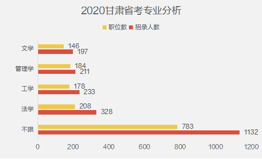 法人口2020总人数_菲律宾人口2020总人数(2)