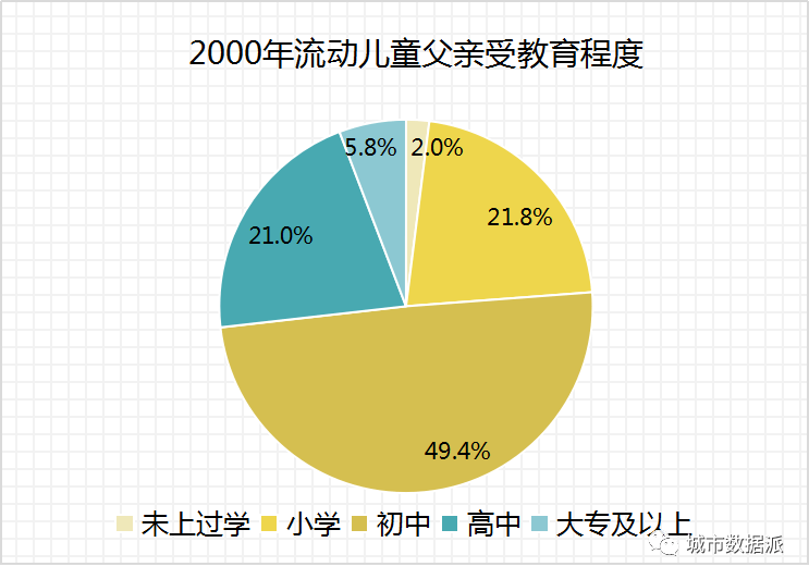 我国流动人口现状_山东流动人口现状 特征及就业问题分析(2)