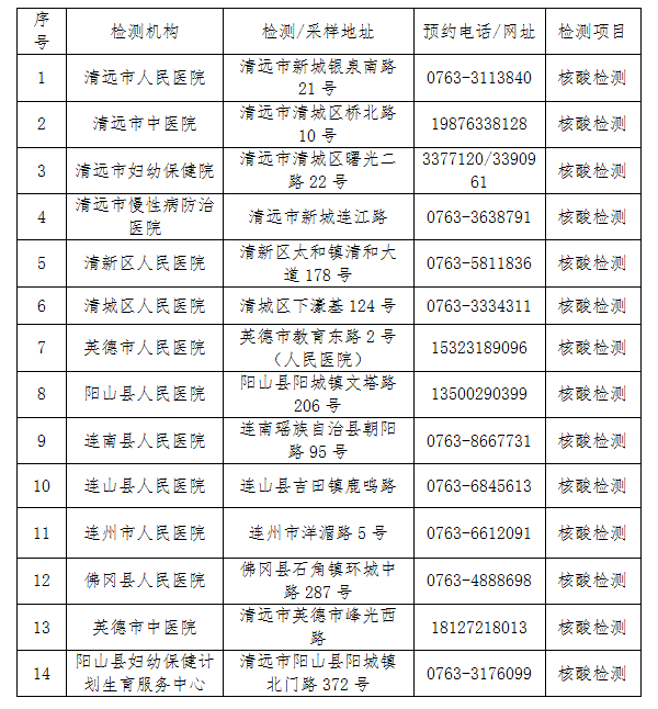 连州人口_定了 帮连州人提升学历,补助6000元奖学金机会来了 只需一年学费即可