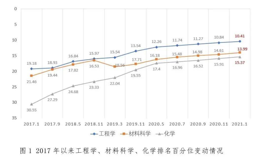 临床医学2020年排名_2020“临床医学实力”高校排行,上海交大在榜首,这所