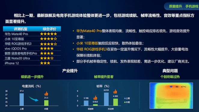 Pro|智能硬件比拼，看中移动这份质量报告就够了