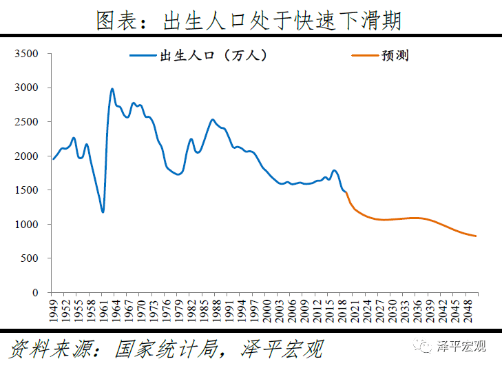 中国人口为什么生那么多_中国人口多的图片(2)