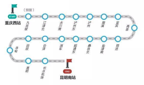 渝昆高鐵全線通車後未來瀘州出發1小時不到即可直達重慶2小時左右到達