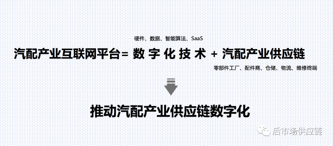 kb体育汽车后市场8种典型B2B汽配供应链平台浅析(图1)