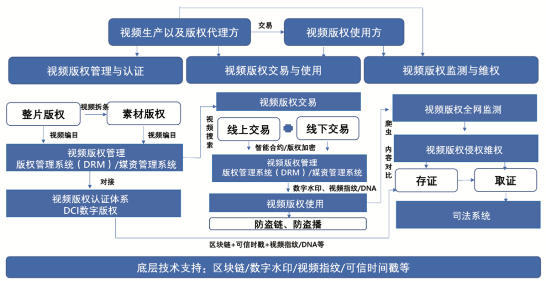 版权代理