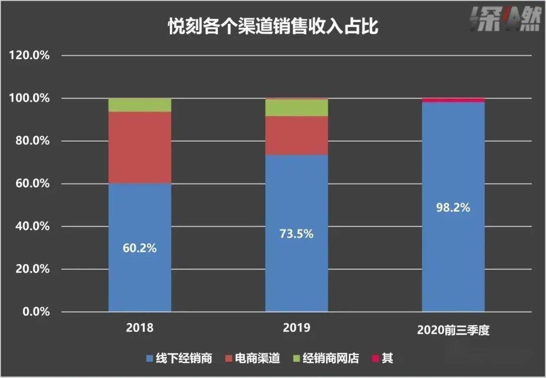 疯狂的电子烟巨头悦刻成立3年即上市女ceo变身千亿富豪