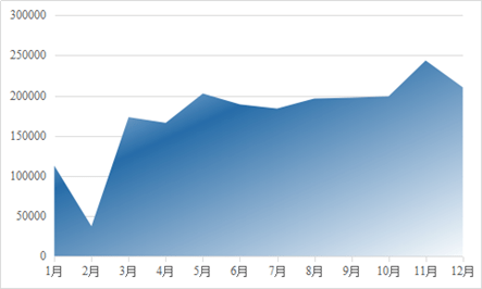 厦门2020人口总数是多少_厦门人口分布密度图