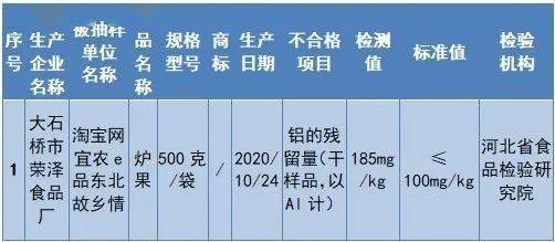 含鋁食品添加劑,比如硫