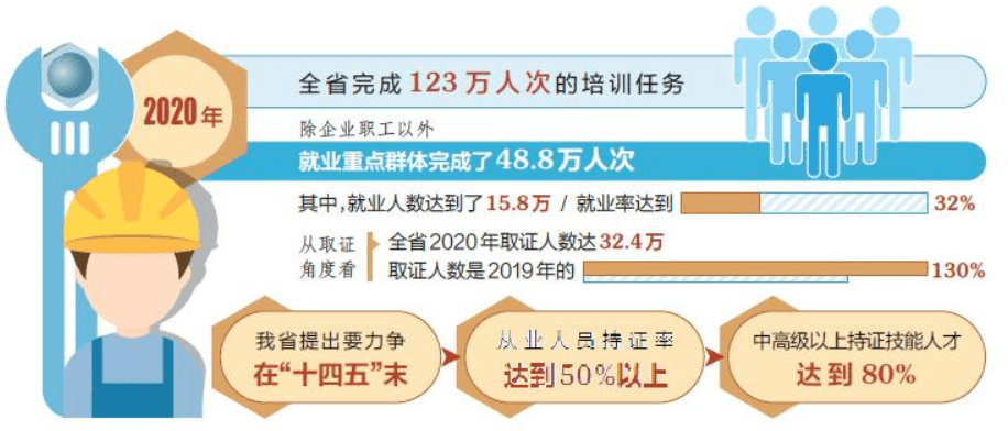 免费技能培训报名方式山西 4cf6bf59dbda4fd7a03c5dc4c4d0ee90.png