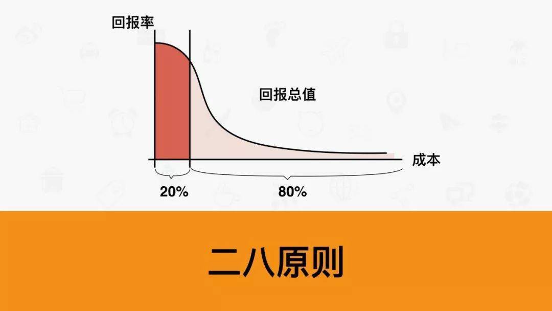 7个人生工具:SWOT、PDCA、6W2H、SMART、WBS、时间管理、二八原则