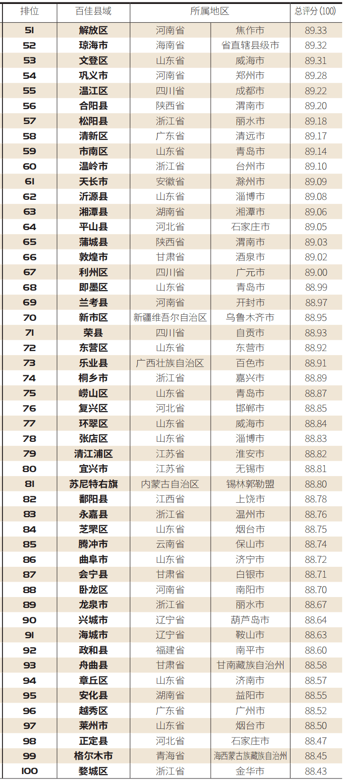 绍兴市各区县市2020年前三季度GDP_2019年前三季度杭州各区 县 市 GDP排行榜 余杭等5区增速超8 图(3)