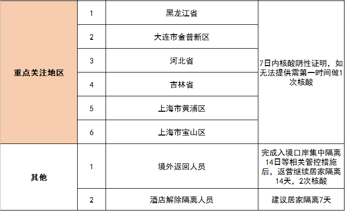 关于外来人口统计的通知_薛之谦天外来物图片(2)