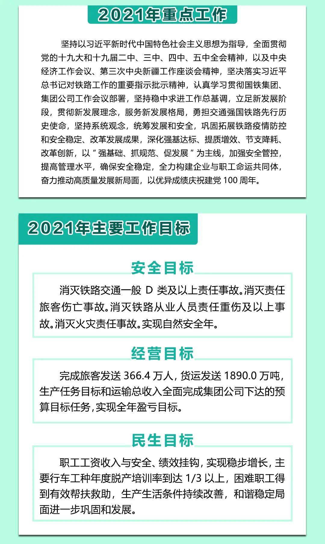 一图读懂丨奎屯车务段2021年重点工作