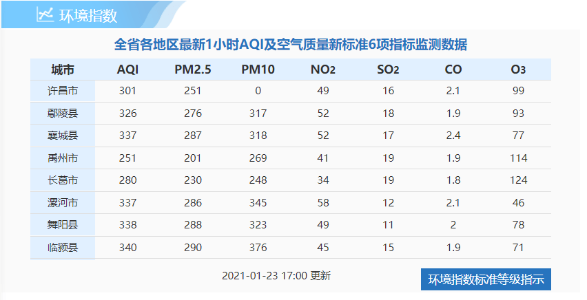 国家卫健委官网疫情最新数据 ca06a15c50c849f5bb42e752d7c4384a.png