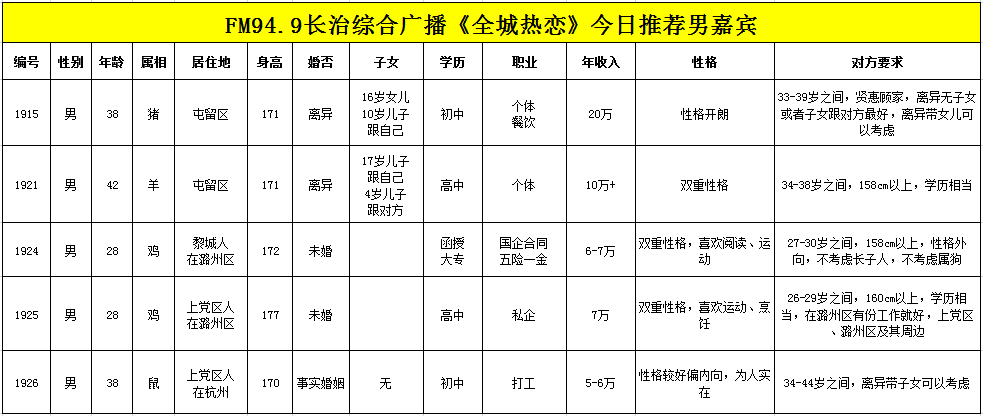 全城热恋男女嘉宾信息1月24日